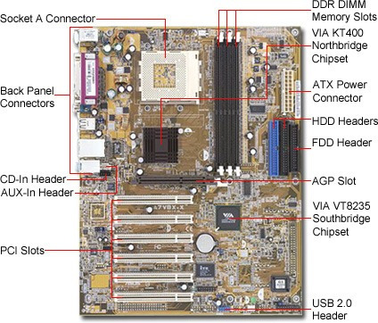 ASUS A7V8X-X DRIVERS DOWNLOAD DRIVERS FOR ASUS A7V8X-X