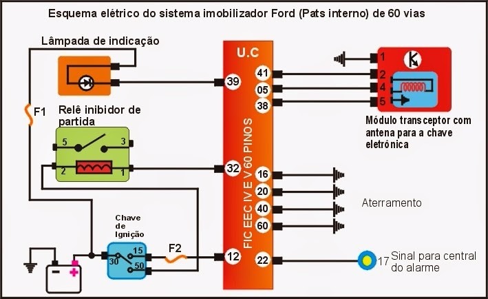 Motores Flex - Fiat E Ford - Esquemas E Diagramas ... fuse box diagram for 2009 ford flex 