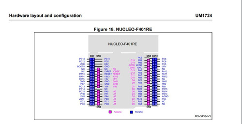 stm nucleo f401re stm nucleo f401re