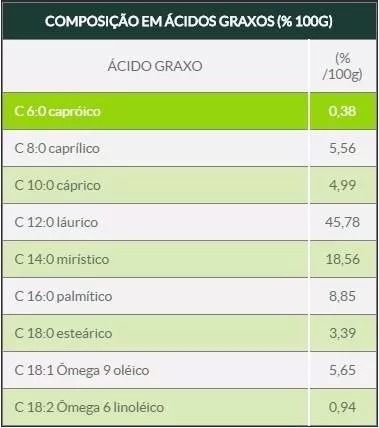 oleo coco extra virgem