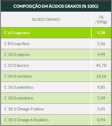 oleo de côco em capsulas preço