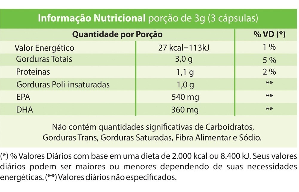 http2.mlstatic.com/omega-3-macrophytus-oleo-de-peixe-1000mg-120-capsulas-D_NQ_NP_621652-MLB31490391912_072019-F.PNG