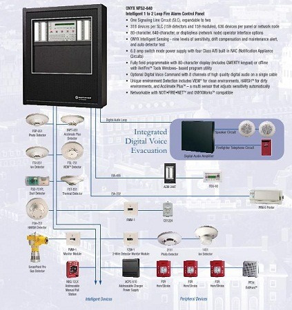 notifier fire alarm panel notifier fire alarm panel