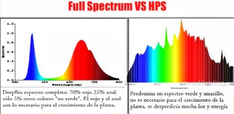 Led Indoor Lista Colgante Panel 049 100w Espectro3 Full Lampara 00 WEDHI2Y9