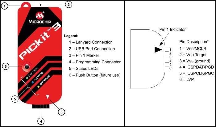 Figura.1
