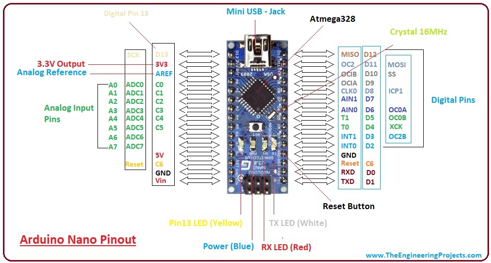 arduino nano pinout numbers arduino nano pinout numbers