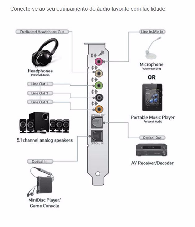 creative sound blaster recon 3d omega faq creative sound blaster recon 3d omega faq