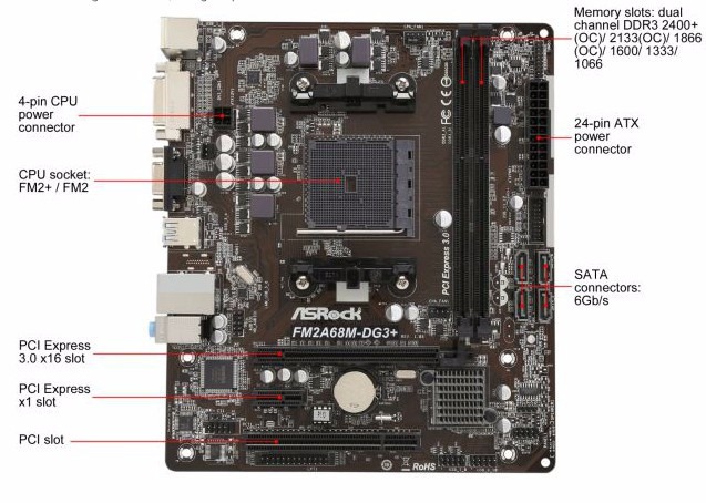 ASRock FM2A88M-DG3+ Drivers Update ASRock FM2A88M-DG3+ Treiber Herunterladen