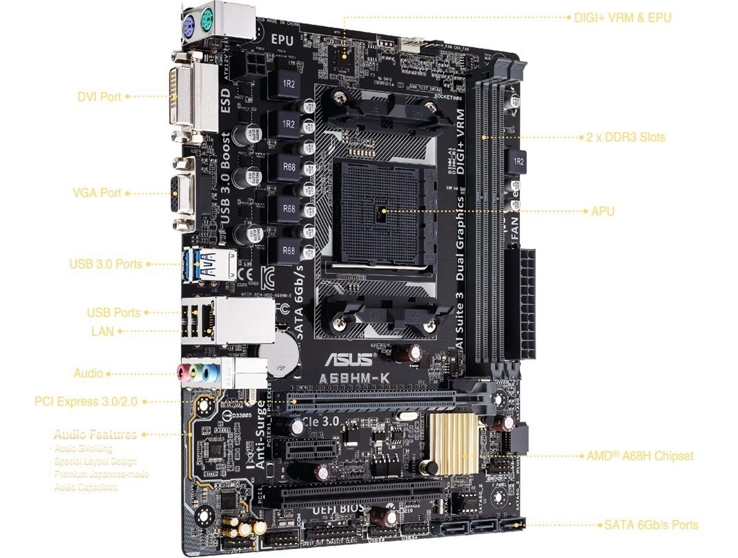 ASUS A68HM-F REALTEK LAN DRIVERS FOR WINDOWS VISTA ASUS A68HM-F REALTEK LAN DOWNLOAD DRIVER