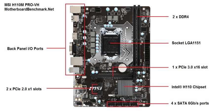 MSI H110M PRO-VH PLUS Driver for PC MSI H110M PRO-VH PLUS Drivers for Windows XP