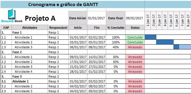 Planilha Cronograma Gantt Em Excel - Template Tcc Projetos 