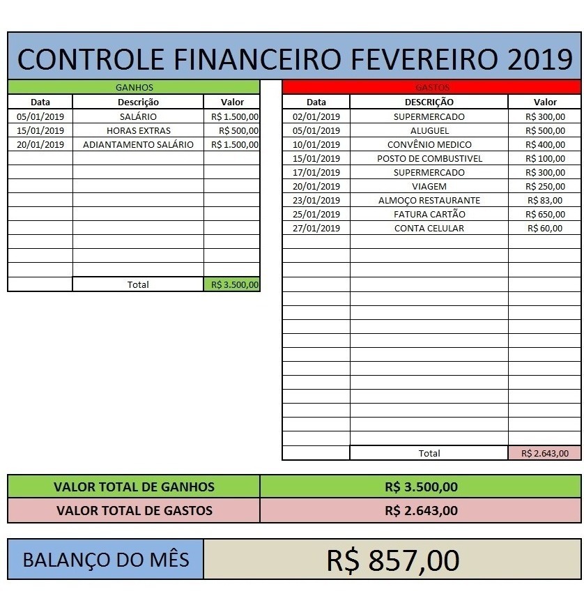 planilha de controle pessoal financeiro r 15 00 em planilha de gasto mensal