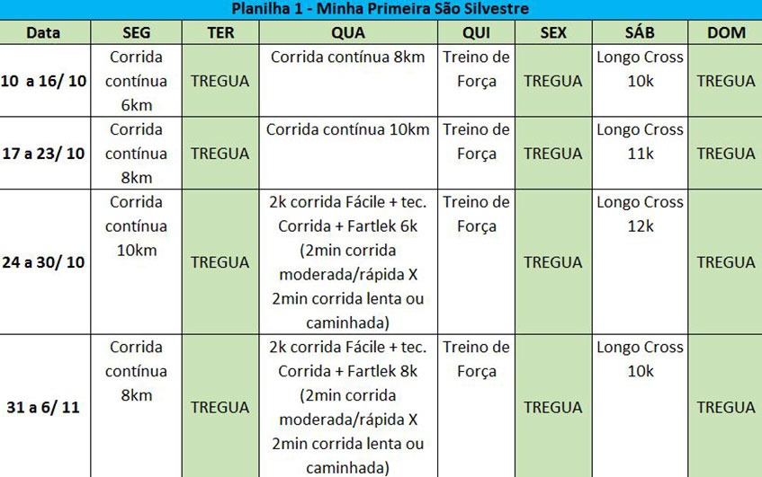 planos de treino gratis planos de treino gratis