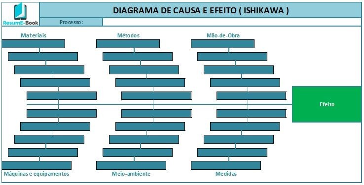 planilha diagrama de causa e efeito ishikawa excel lean ishikawa diagram excel