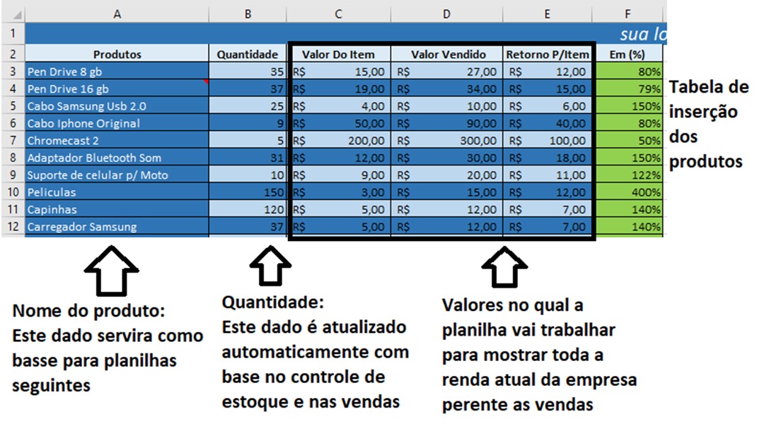planilha excel controle vendas estoque lucro gasto automatic r 19 planilha de controle de vendas de produtos