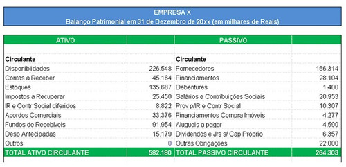 Planilha Excel Indices Contábeis E Financeiros Balanço R 14 90 Em