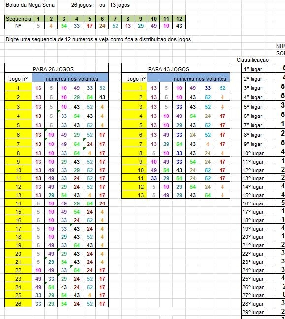 Calculadora apostas desportivas Calculadora apostas desportivas