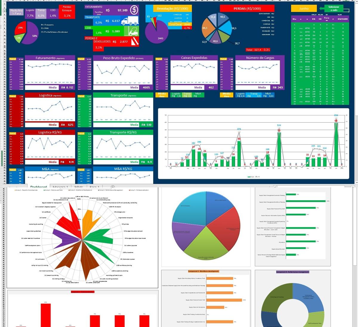 Planilhas Em Excel Com Dashboards Indicadores E Kpis Exemplos De Images