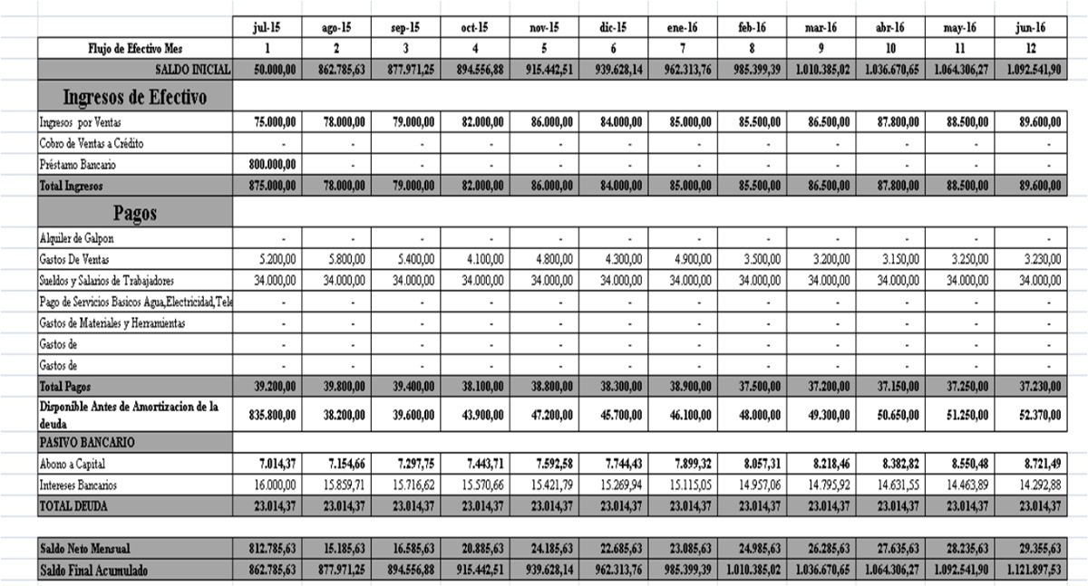 formularios de plantilla libre proyecto Excel para Mac formularios de plantilla libre proyecto Excel para Mac