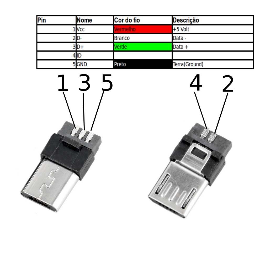 Распиновка кабеля зарядки микро USB. USB – MICROUSB 2.0 распайка разъема.