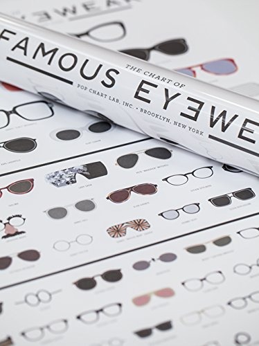 Chart Of Famous Eyewear