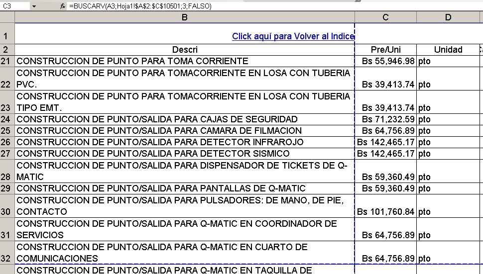 Como Hacer Un Presupuesto De Mano De Obra De Construccion 2023