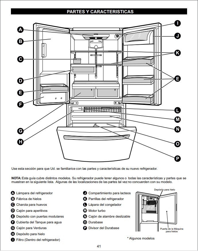 Partes de un refrigerador por dentro