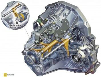 resurs transmisi 243 n est 225 ndar y diferencial restaura y resurs transmisi 243 n est 225 ndar y diferencial restaura y