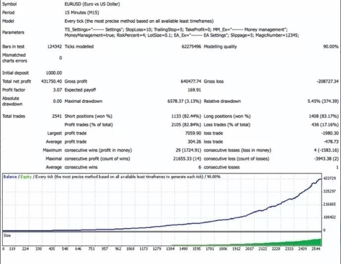 Robo forex hedging Robo forex hedging