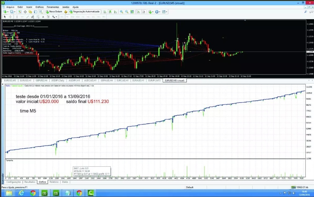 Robo Forex Hedging Fx 2 0 Rodando Em Conta Real 2017 - 