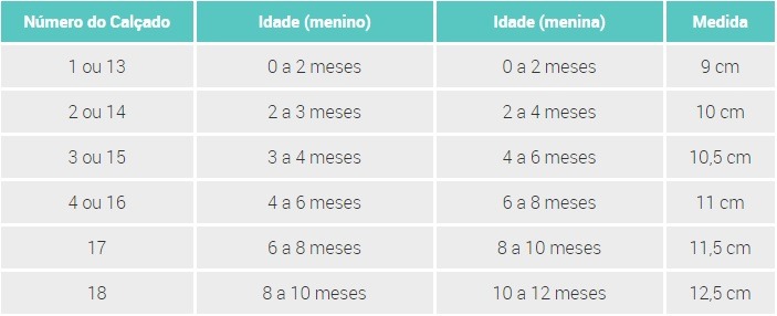 qual o numero de calçado para recem nascido