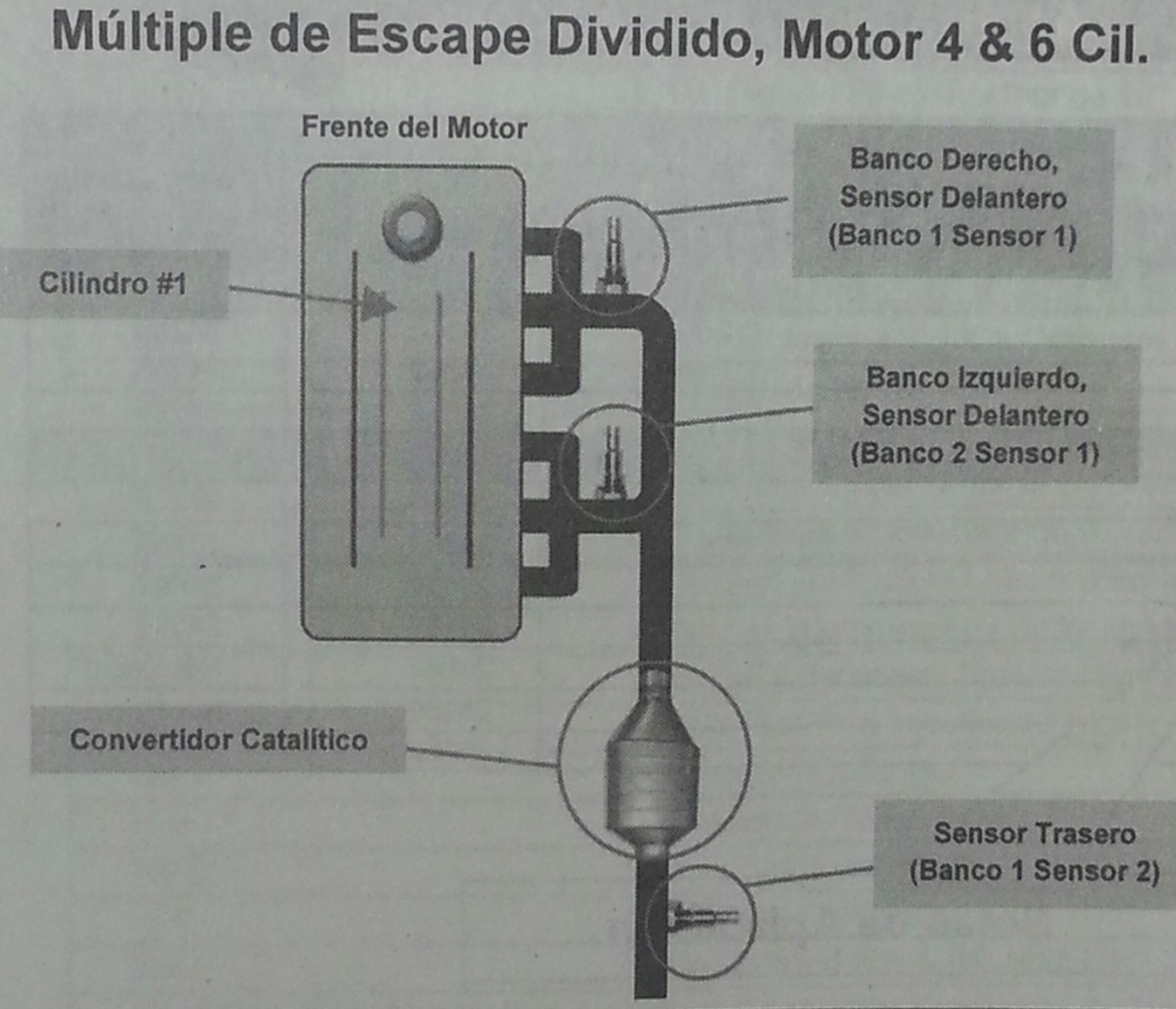 Dodge Post-Catalizador Gases de Escape Sensor Temperatura para Chrysler Sebring