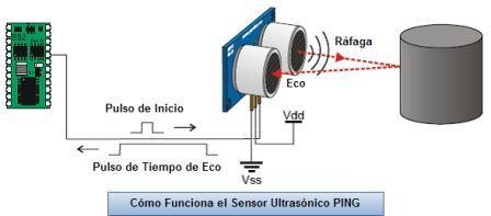 https://http2.mlstatic.com/sensor-ultrasonido-hc-sr04-para-arduino-D_NQ_NP_13866-MCO20081354161_042014-O.jpg