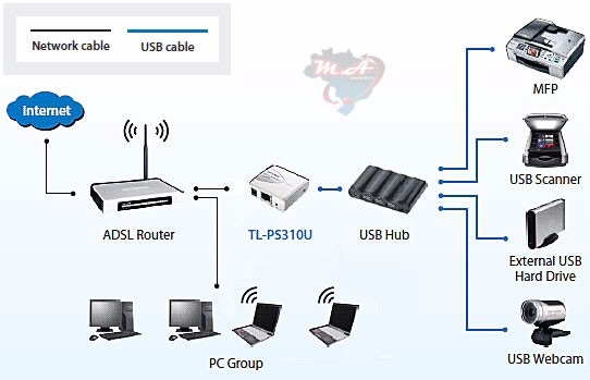 TP-Link new Community is officially launched
