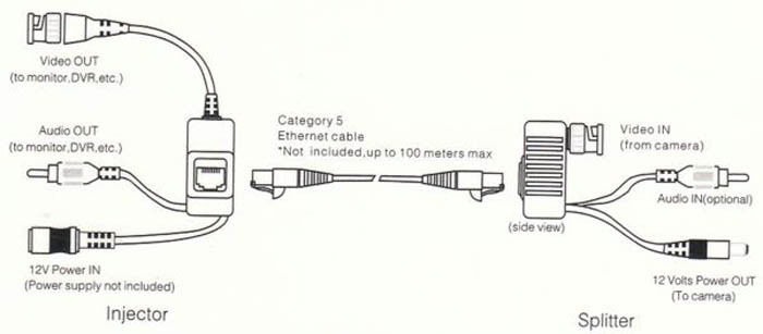 Resultado de imagen para balun rj45