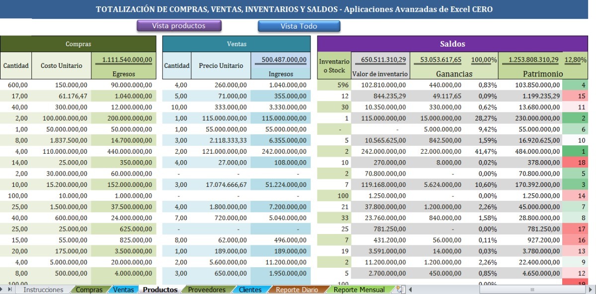 sistema administrativo compras ventas inventarios en excel bs