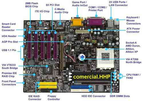 SOYO K7V DRAGON PLUS DRIVERS FOR PC SOYO K7V DRAGON PLUS WINDOWS 8 DRIVER