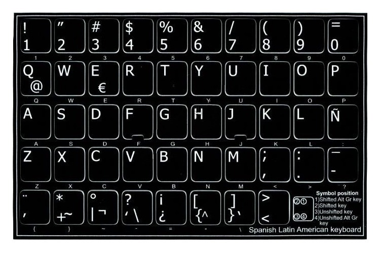 teclados en ingles