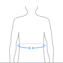 Circunferência da cintura