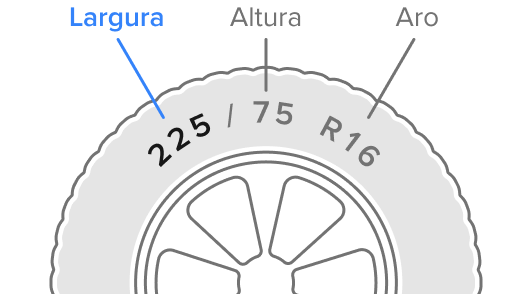 Como identificar a medida do pneu na lateral