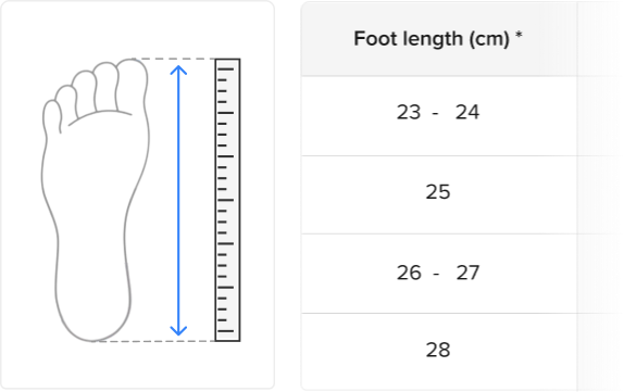 Illustrative image: it is possible to set a variation or a single measurement.