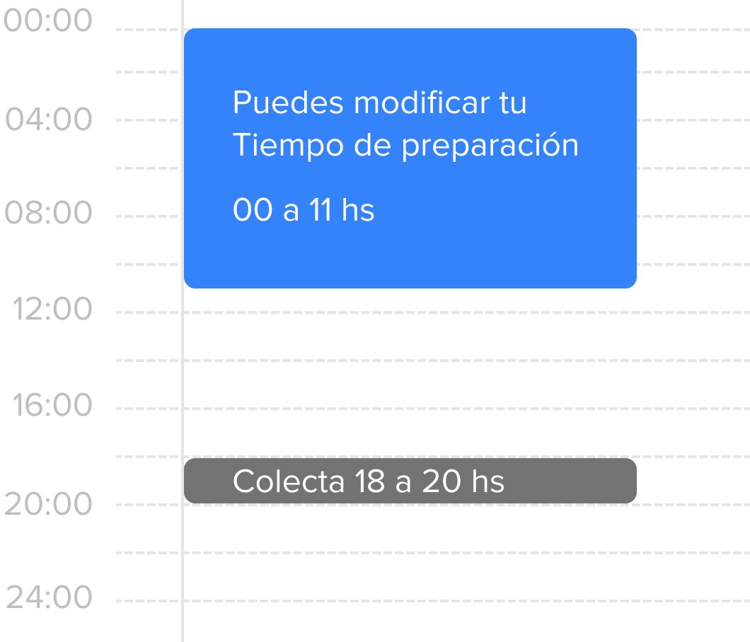 La imágen muestra un ejemplo de tiempo disponible para modificar tu Tiempo de preparación y que el cambio aplique en el día
