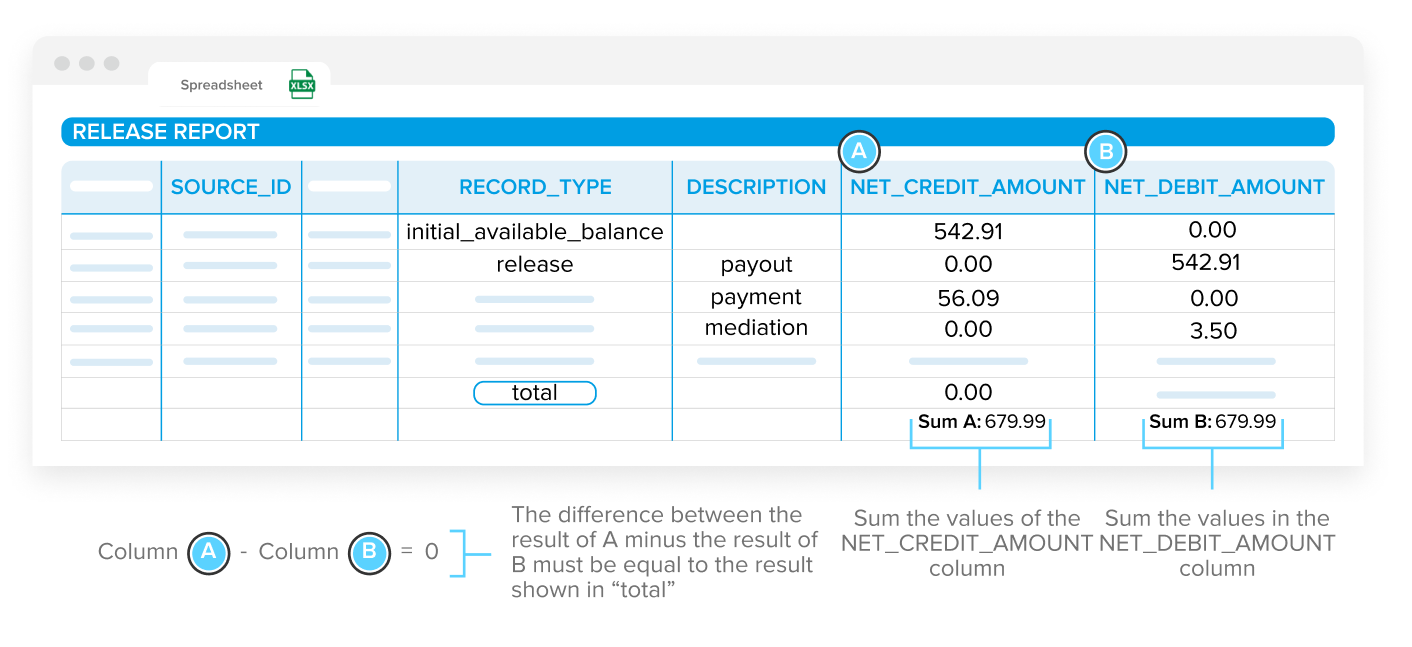 release report payout