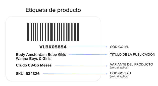 How to identify your products to ship them to the warehouse
