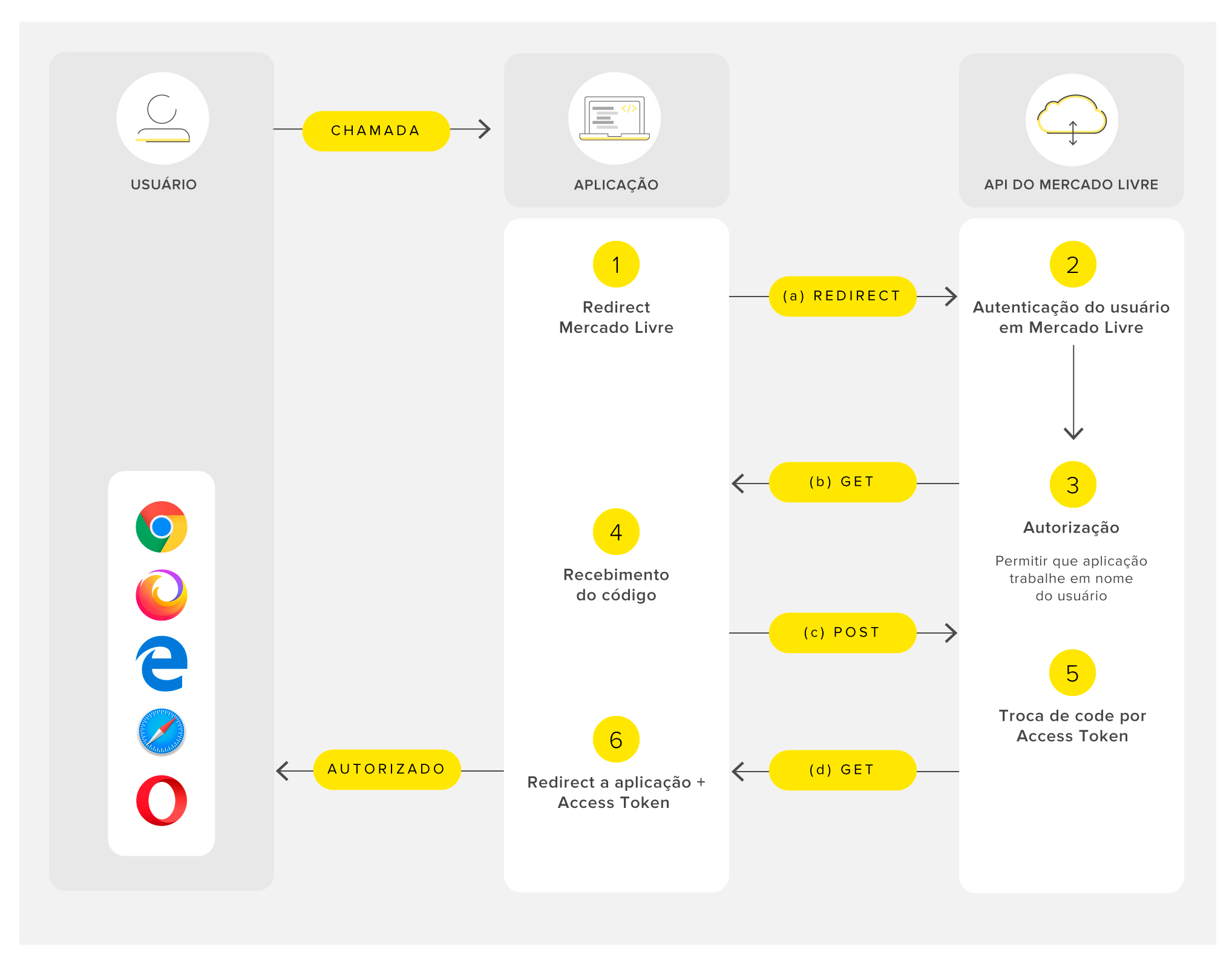 flujo_serverside_por