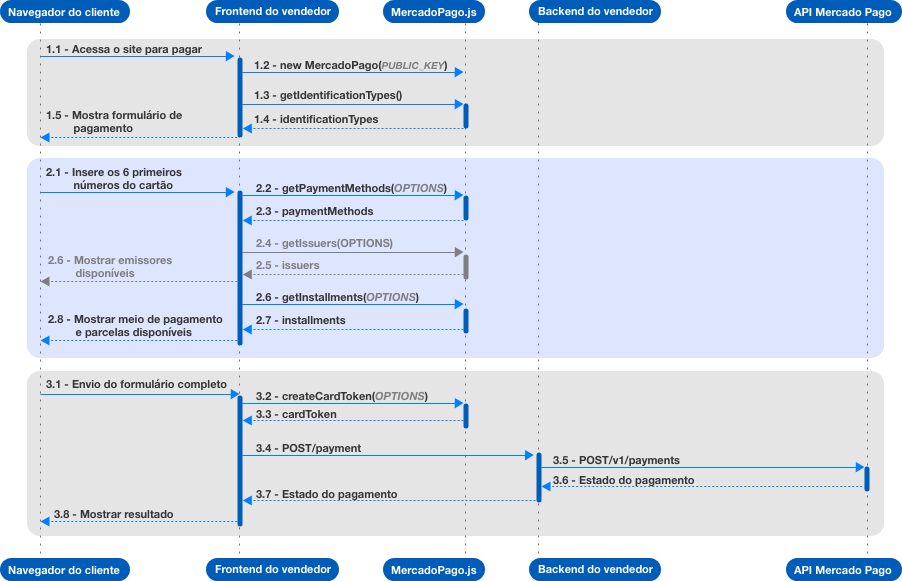 API-integration-flowchart