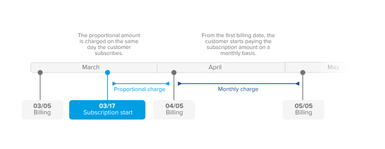 Basic-subscriptions