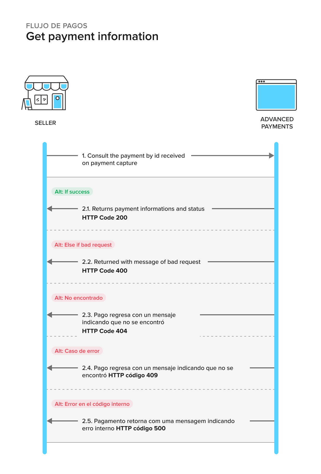 get-payment-info