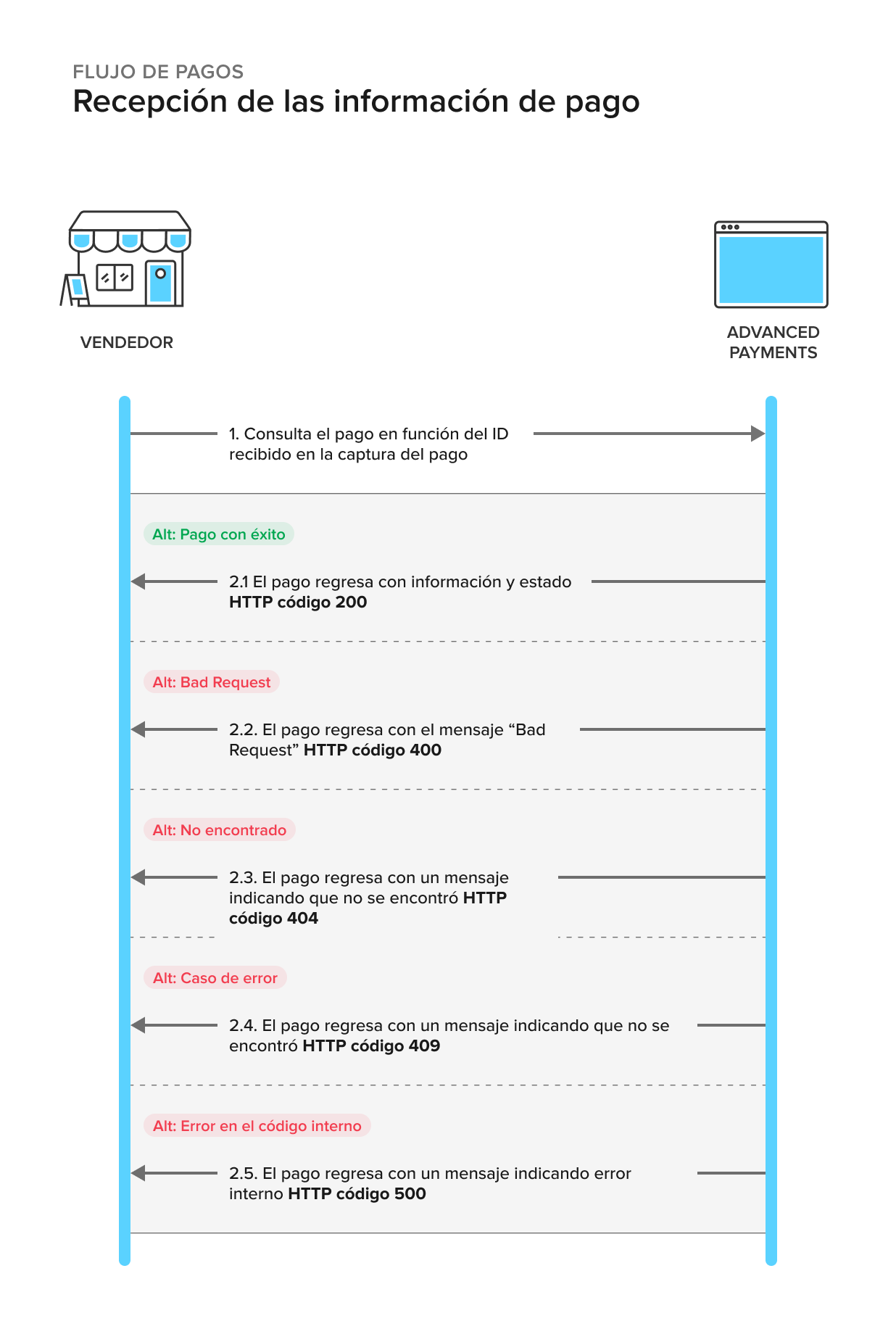 get-payment-info