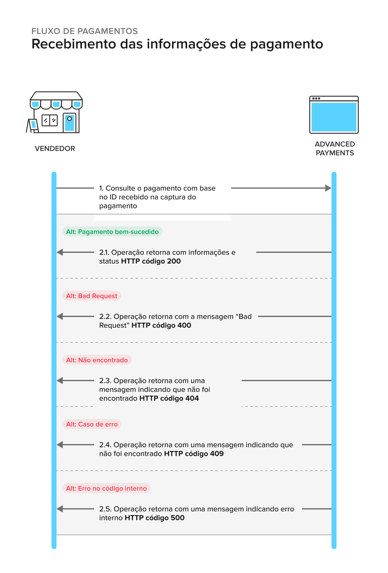 get-payment-info